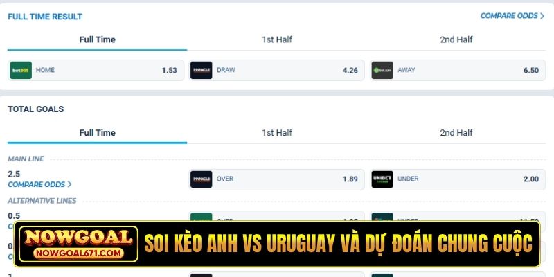 Soi kèo Anh vs Uruguay và dự đoán chung cuộc